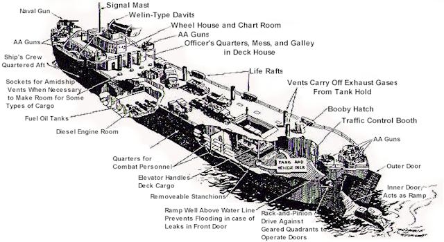 LST Landing Ship Tank